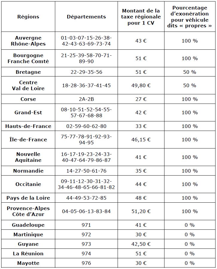 Carte grise en ligne minute, facile et rapide, en 48h à domicile